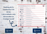 Ranking Universidades de Trabajo Social