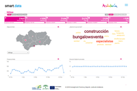 El smart data turístico, galardonado en la primera edición de premios de destinos inteligentes del ITH