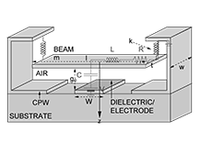 Conferencia: "Substrate Integrated Waveguide components for the Internet of Things: novel structures, materials, and manufacturing techniques"